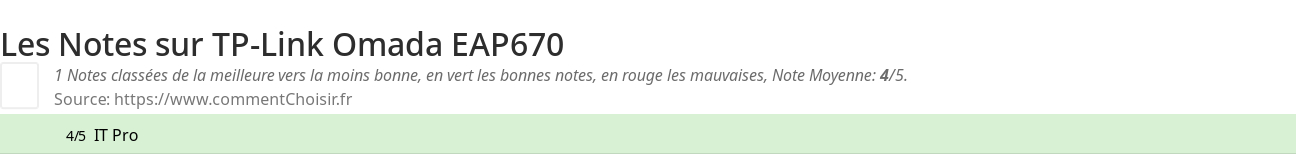 Ratings TP-Link Omada EAP670