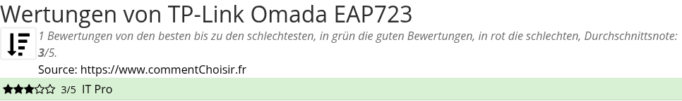 Ratings TP-Link Omada EAP723