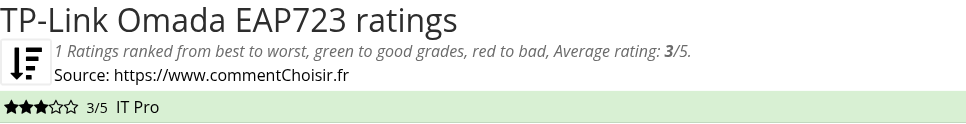 Ratings TP-Link Omada EAP723