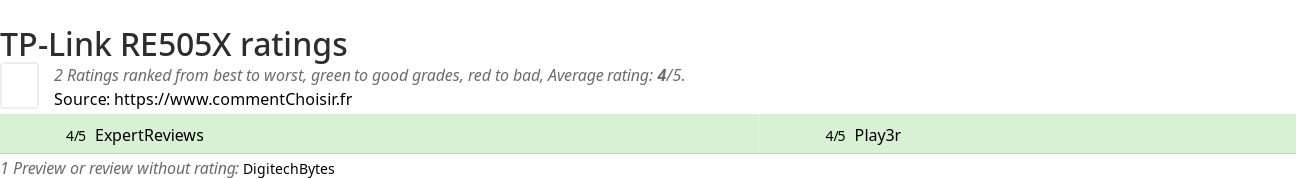 Ratings TP-Link RE505X