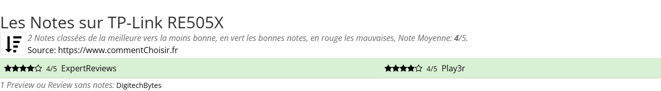 Ratings TP-Link RE505X