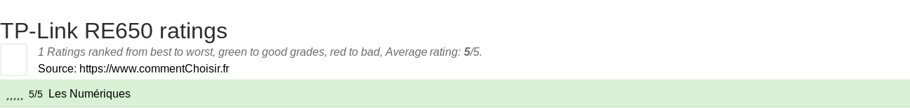 Ratings TP-Link RE650
