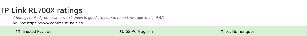 Ratings TP-Link RE700X