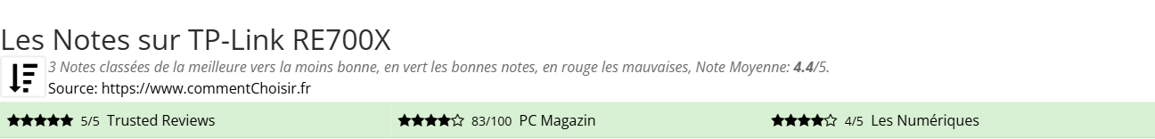 Ratings TP-Link RE700X