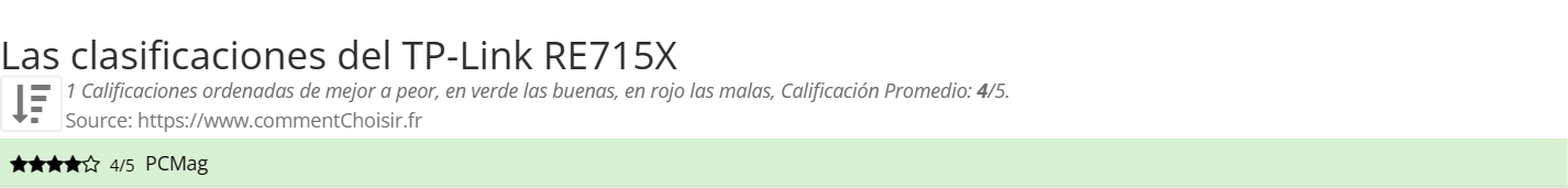 Ratings TP-Link RE715X