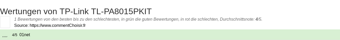 Ratings TP-Link TL-PA8015PKIT