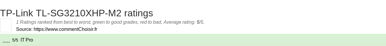 Ratings TP-Link TL-SG3210XHP-M2
