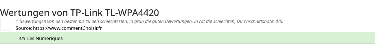 Ratings TP-Link TL-WPA4420