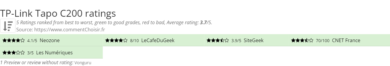 Ratings TP-Link Tapo C200