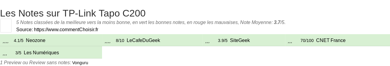 Ratings TP-Link Tapo C200