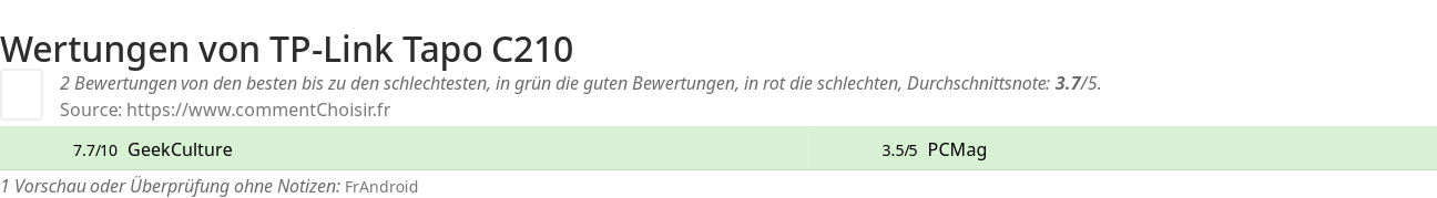 Ratings TP-Link Tapo C210
