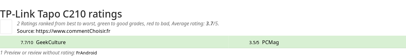 Ratings TP-Link Tapo C210