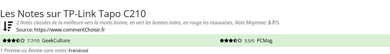 Ratings TP-Link Tapo C210