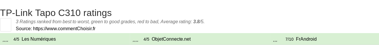 Ratings TP-Link Tapo C310