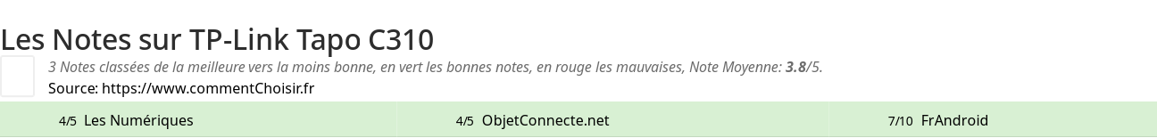 Ratings TP-Link Tapo C310