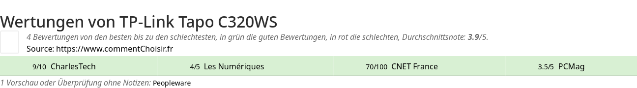 Ratings TP-Link Tapo C320WS