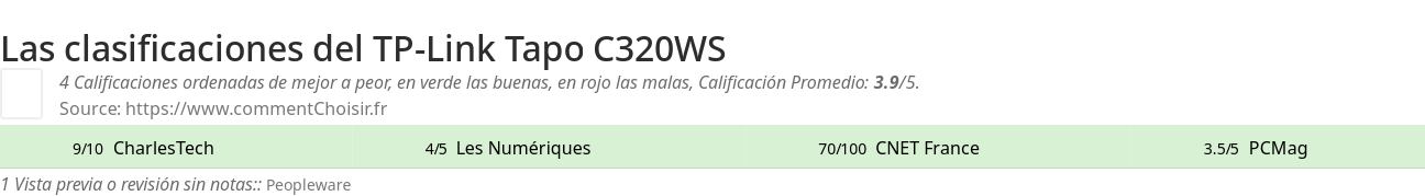 Ratings TP-Link Tapo C320WS