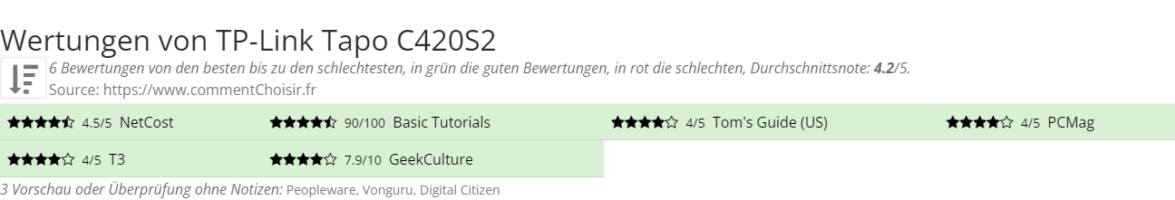 Ratings TP-Link Tapo C420S2
