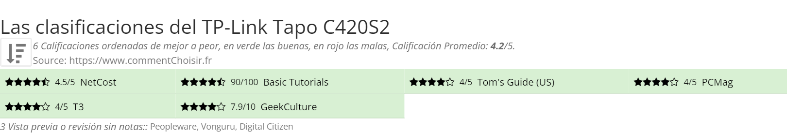 Ratings TP-Link Tapo C420S2