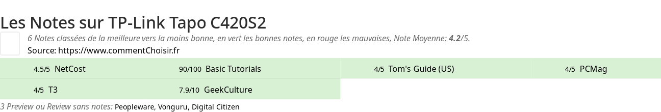 Ratings TP-Link Tapo C420S2
