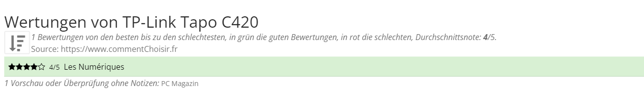 Ratings TP-Link Tapo C420