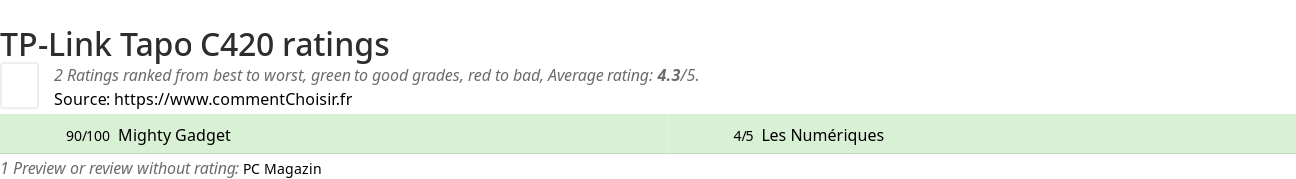 Ratings TP-Link Tapo C420