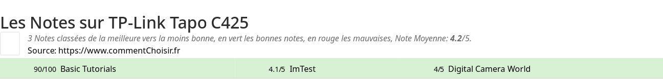 Ratings TP-Link Tapo C425