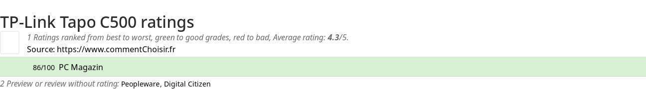 Ratings TP-Link Tapo C500