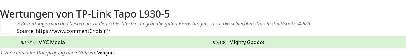 Ratings TP-Link Tapo L930-5