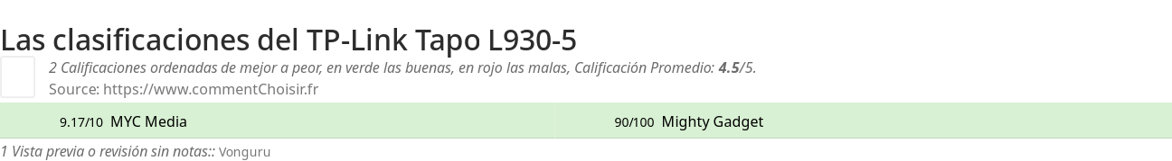 Ratings TP-Link Tapo L930-5