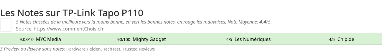 Ratings TP-Link Tapo P110