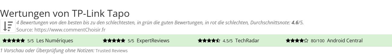 Ratings TP-Link Tapo