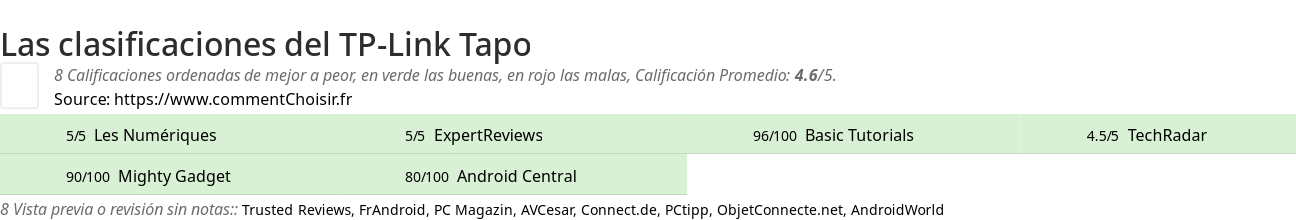 Ratings TP-Link Tapo