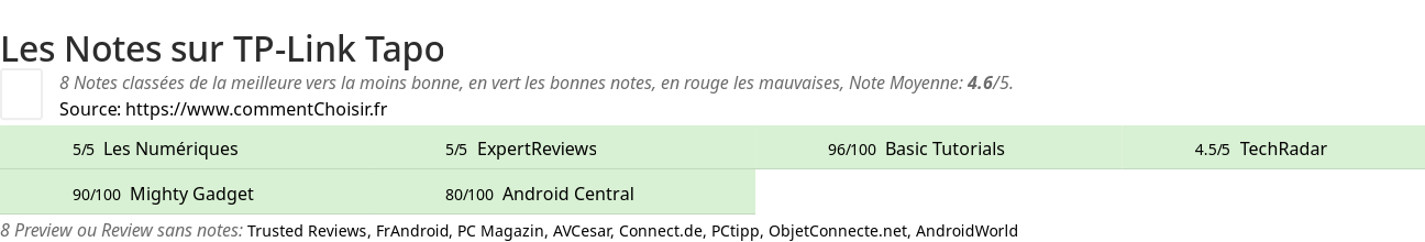 Ratings TP-Link Tapo