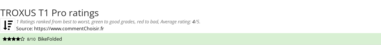 Ratings TROXUS T1 Pro
