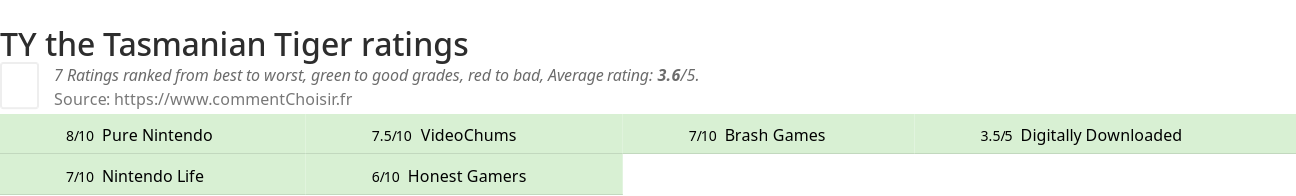 Ratings TY the Tasmanian Tiger