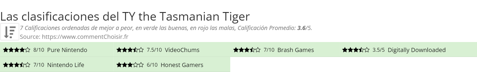 Ratings TY the Tasmanian Tiger