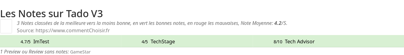 Ratings Tado V3