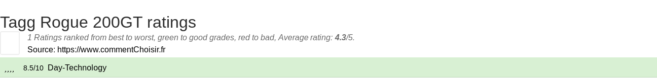 Ratings Tagg Rogue 200GT