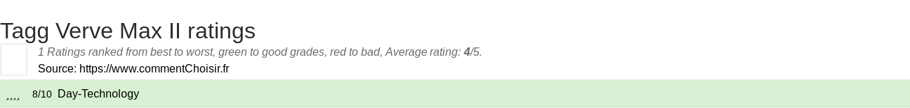 Ratings Tagg Verve Max II