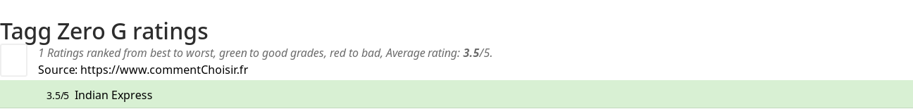 Ratings Tagg Zero G