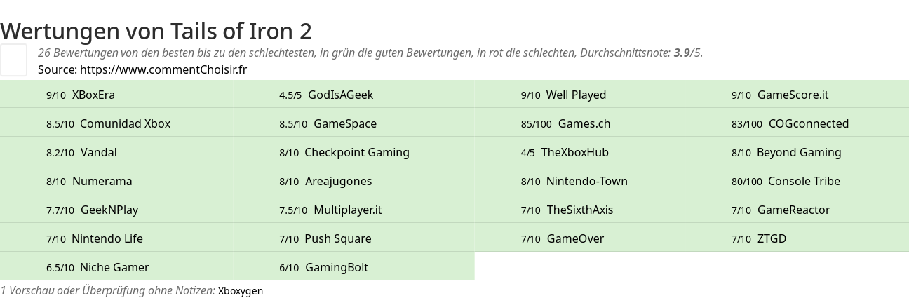 Ratings Tails of Iron 2