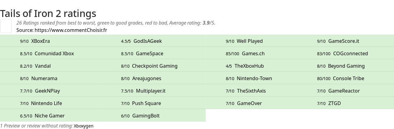 Ratings Tails of Iron 2