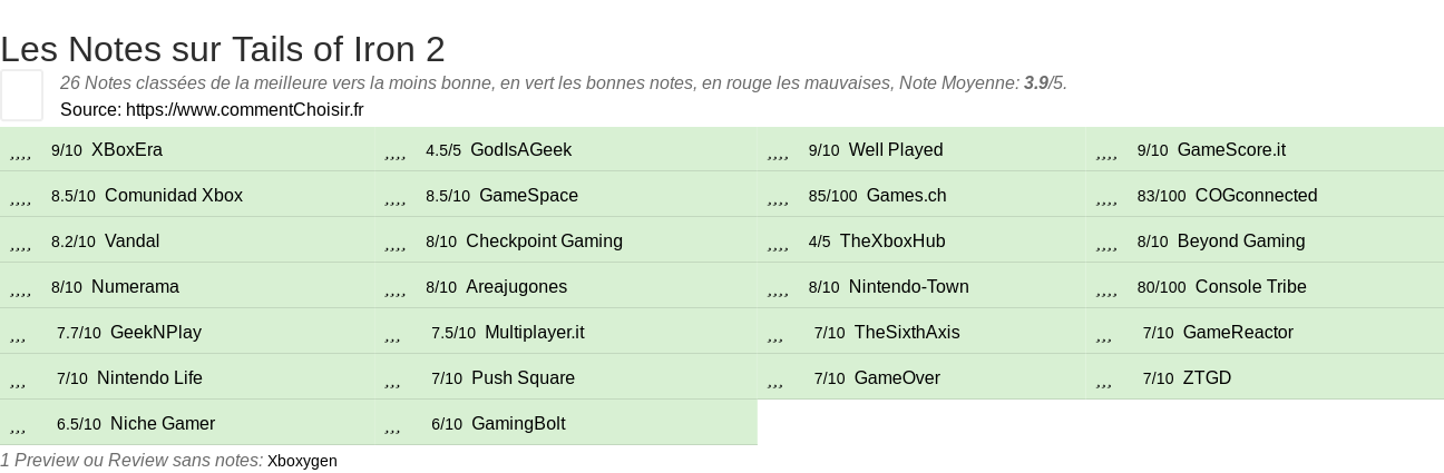 Ratings Tails of Iron 2