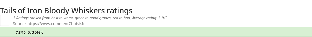 Ratings Tails of Iron Bloody Whiskers