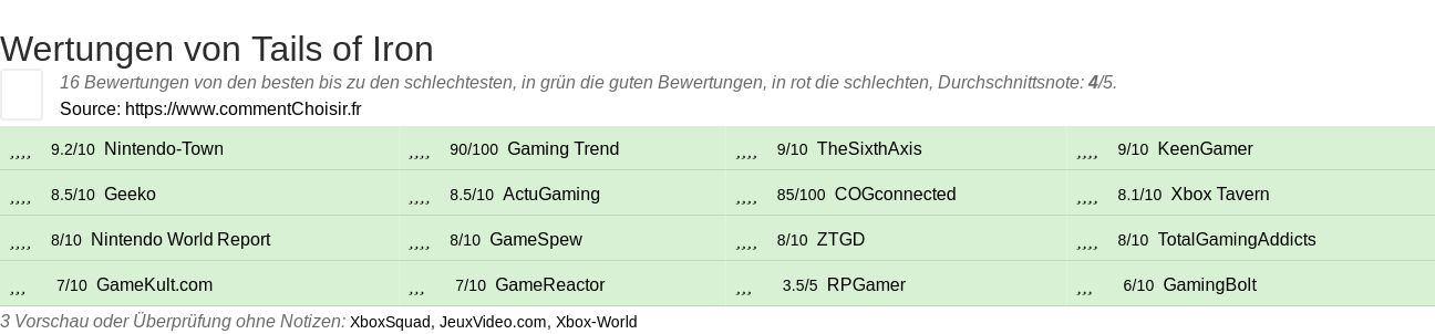 Ratings Tails of Iron