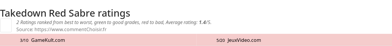 Ratings Takedown Red Sabre