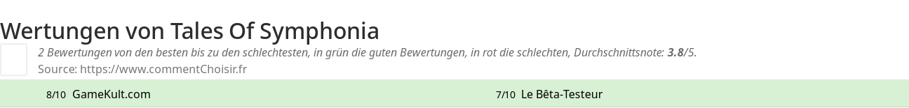 Ratings Tales Of Symphonia