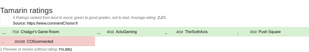 Ratings Tamarin