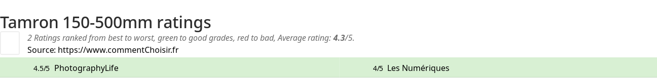 Ratings Tamron 150-500mm